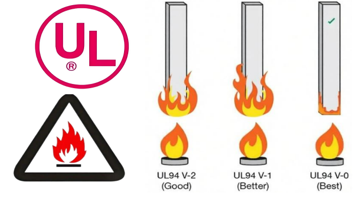 Une brève introduction aux qualités de résistance à la flamme UL