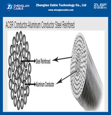 Ligne de transmission en aluminium nue d'étamine de MCM du cable électrique du conducteur ACSR 1192,5 ASTM B232