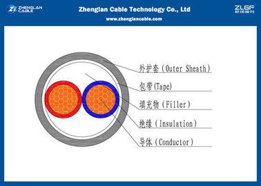 0.6/1KV la basse tension 2 creuse le cable électrique (Unarmoured), le câble isolé par PVC (CU/PVC/XLPE/LSZH/NYY/N2XY/N2XY)
